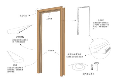 木門框門框尺寸|各樣式房門尺寸大全